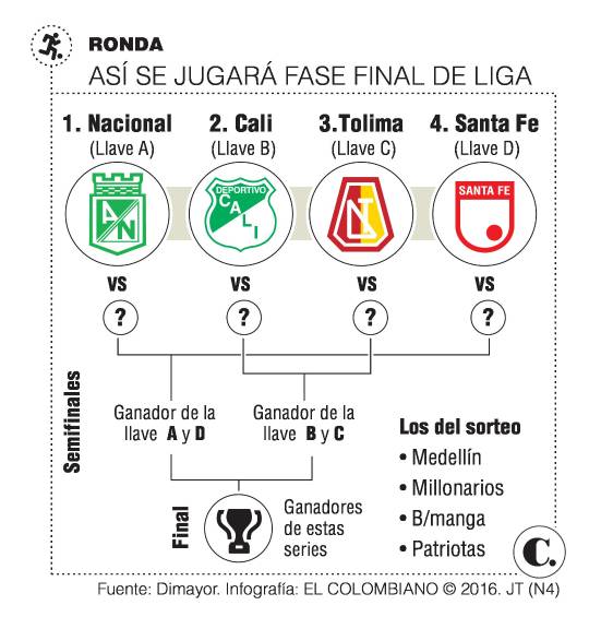 Antioquia pone dos en cuartos de final de la Liga Águila