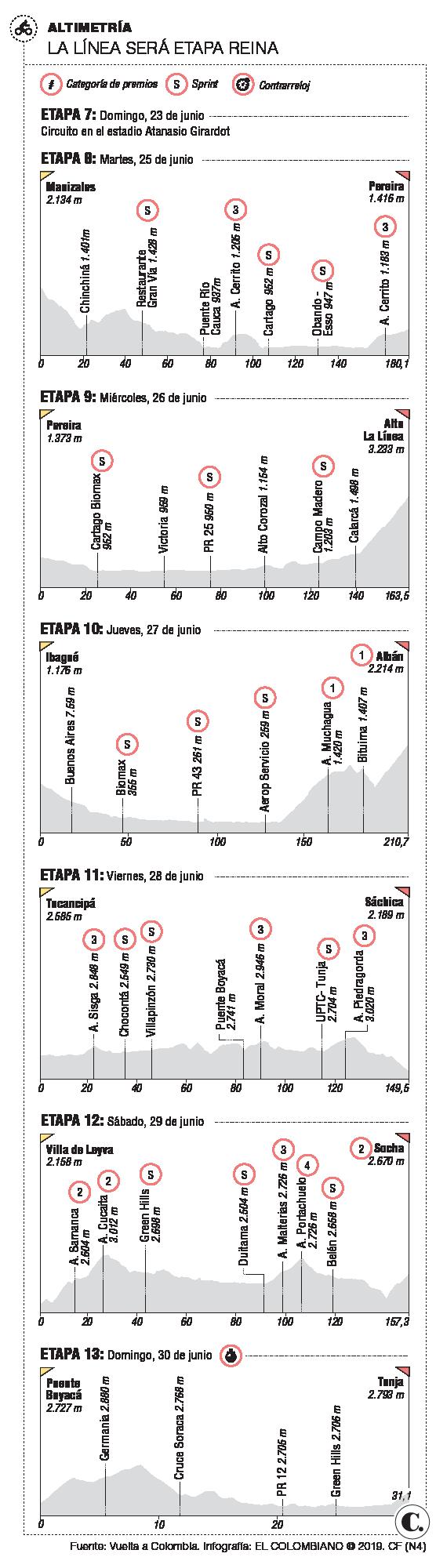 InfogrÃ¡fico