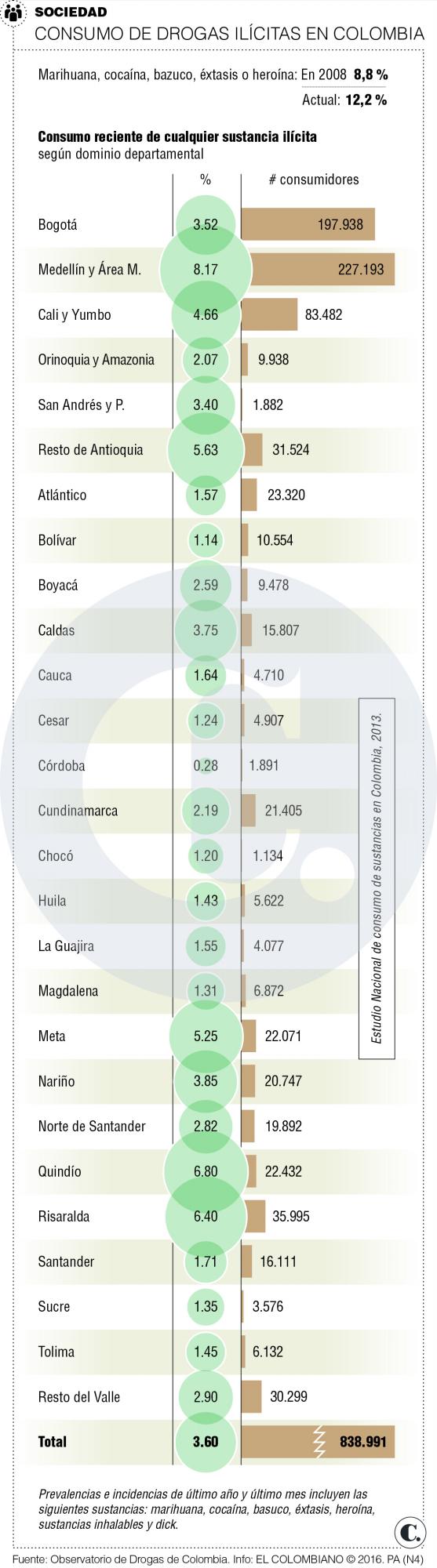 InfogrÃ¡fico