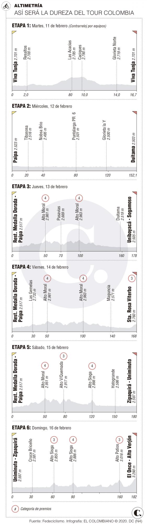 InfogrÃ¡fico