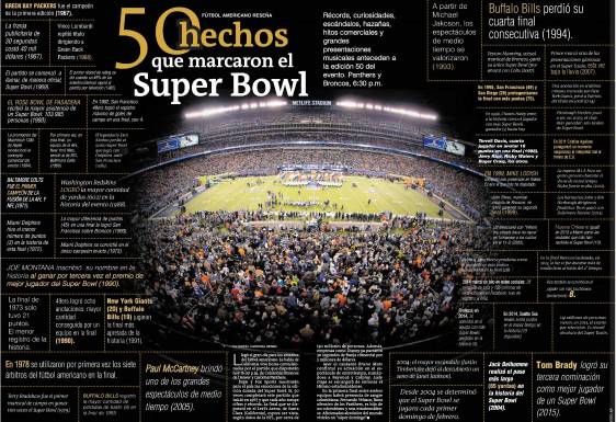 50 hechos que marcaron el Super Bowl