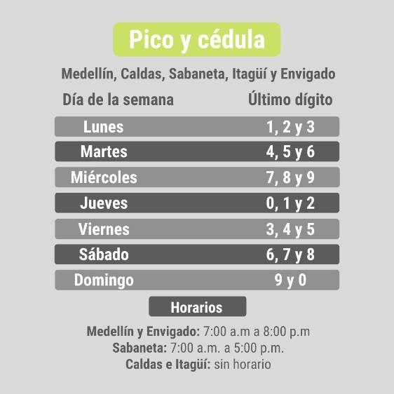 Medellín aplica desde mañana pico y cédula para comprar alimentos