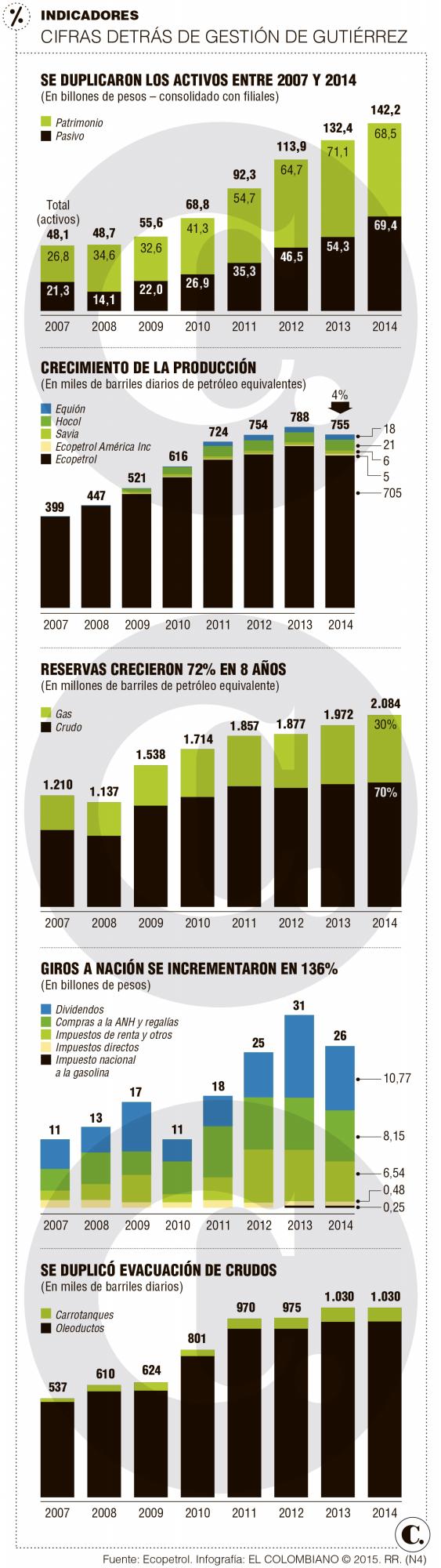 InfogrÃ¡fico