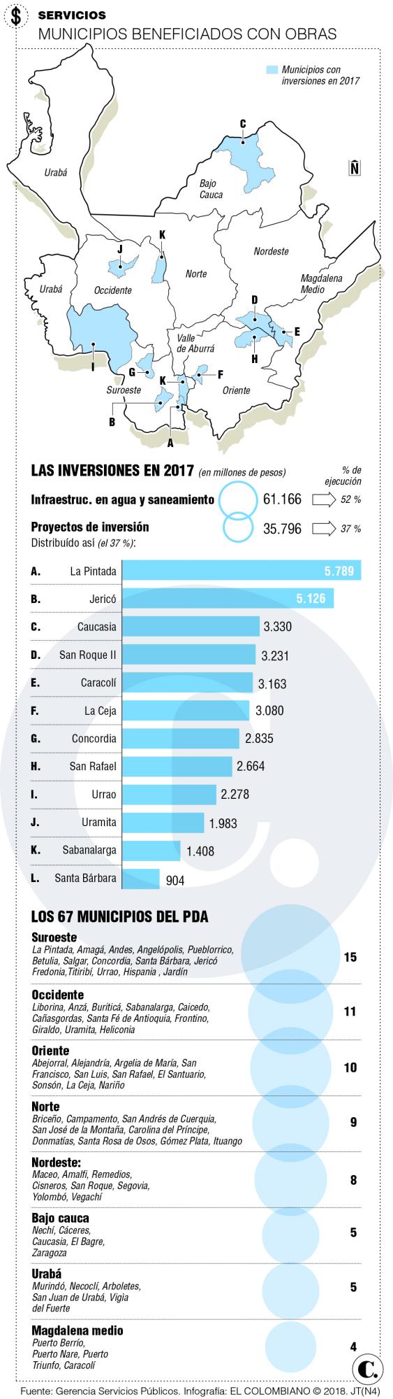 Agua potable crece a nivel urbano, pero existe déficit rural