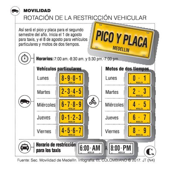 Desde hoy cobrarán multas a quienes incumplan rotación del pico y placa