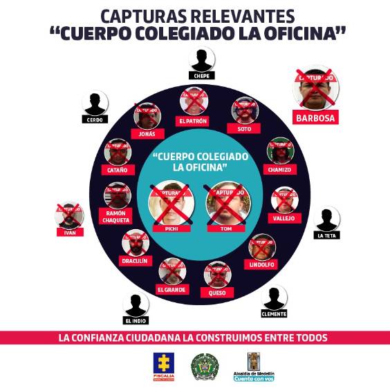Foto: Captura de los objetivos que tienen las autoridades para seguir desmantelando “La Oficina”. Foto: Alcaldía de Medellín.