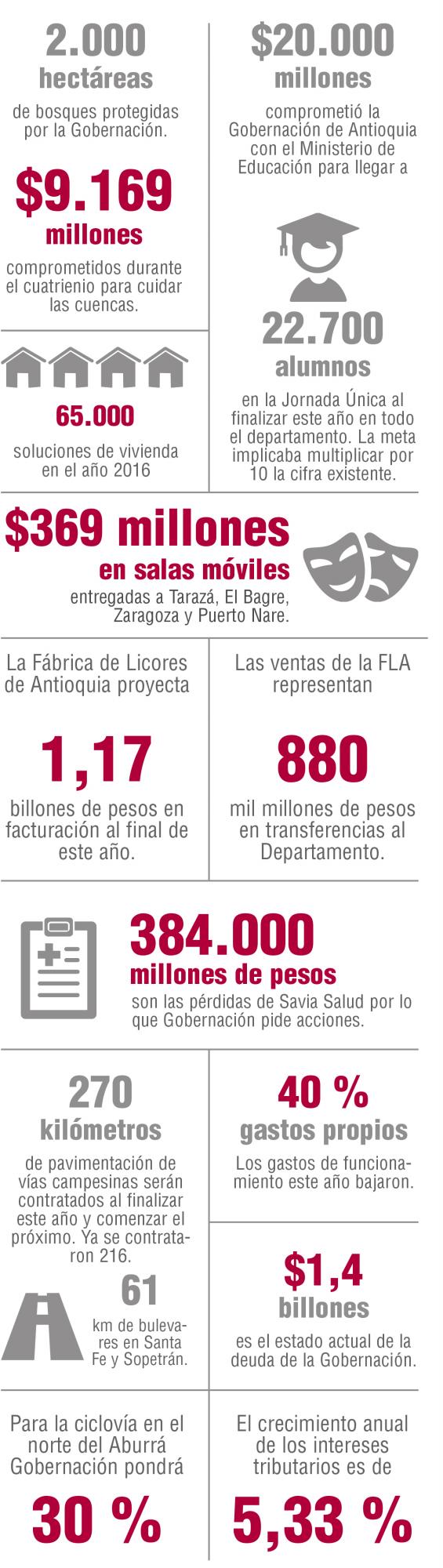 InfogrÃ¡fico