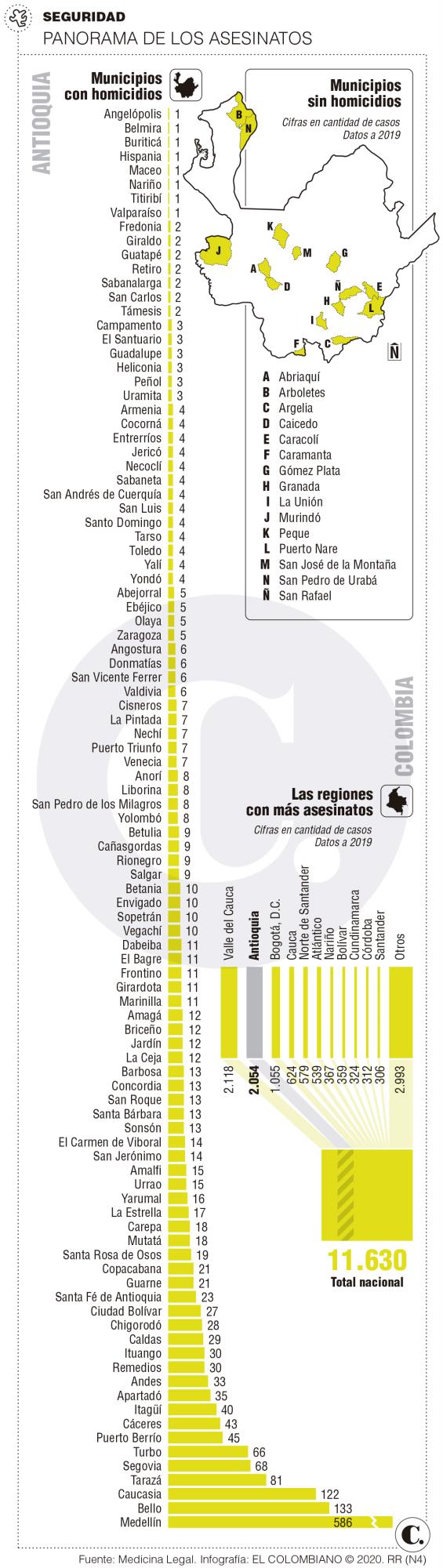 InfogrÃ¡fico