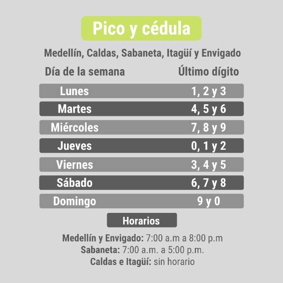 Medellín aplica desde mañana pico y cédula para comprar alimentos