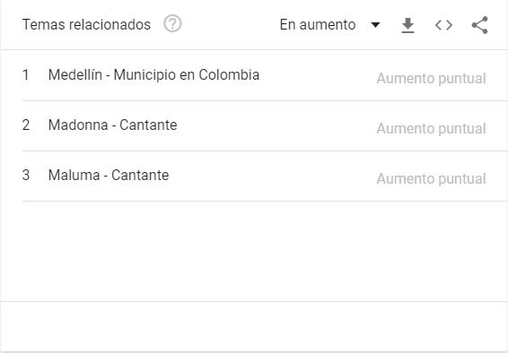 La nueva canción de Madonna dispara las búsquedas de Medellín en Google