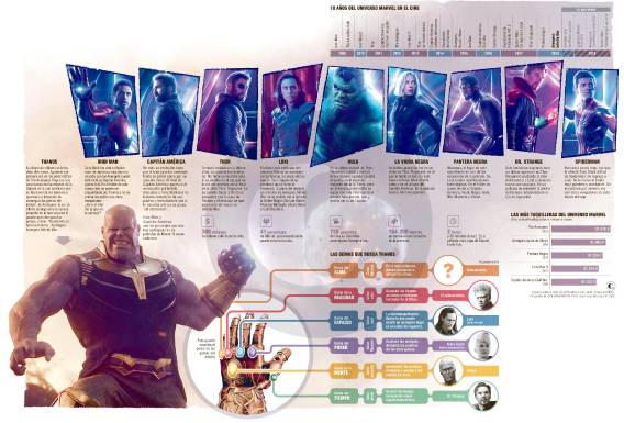 Avengers: ¡No necesita súperpoderes para entender este universo!