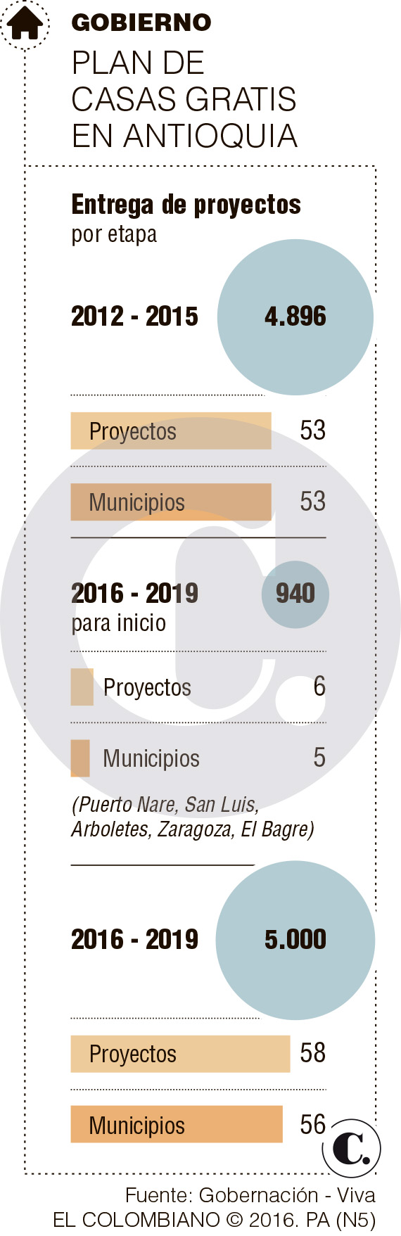 InfogrÃ¡fico