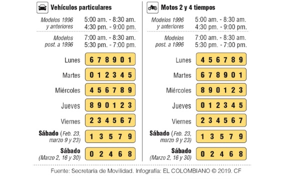 Pico y placa retorna a horario normal con 6 dígitos