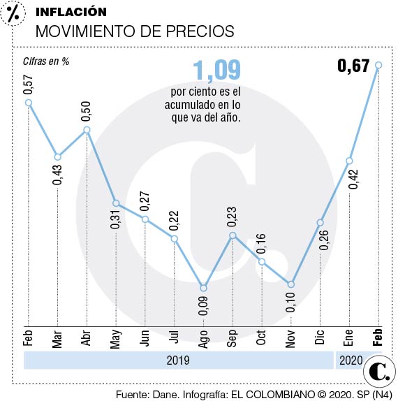 InfogrÃ¡fico