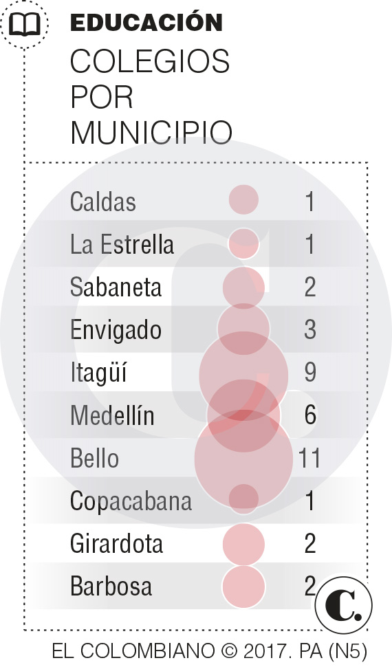 InfogrÃ¡fico