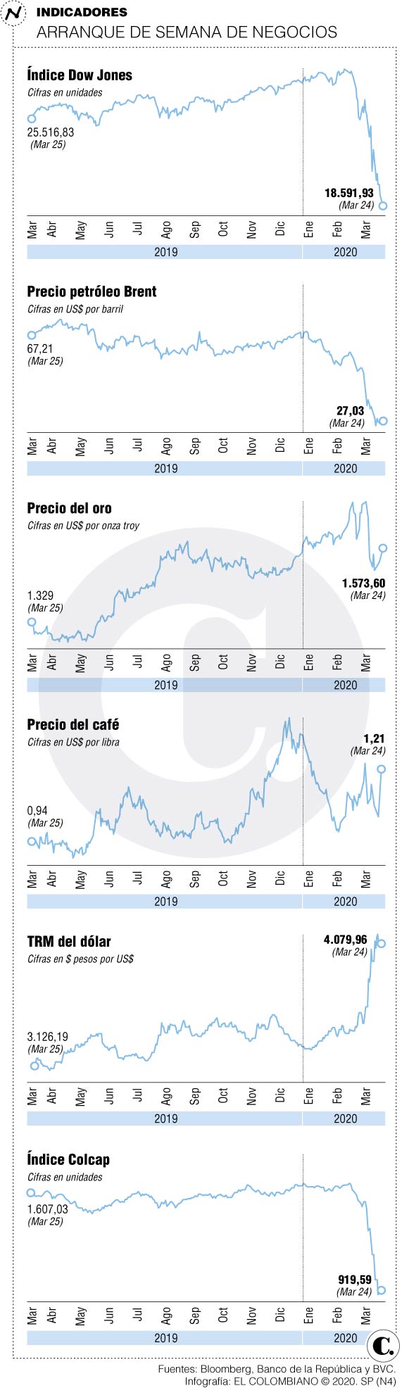 InfogrÃ¡fico