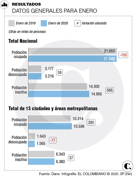 InfogrÃ¡fico