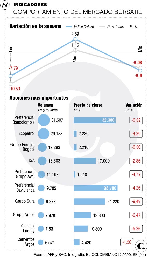 InfogrÃ¡fico