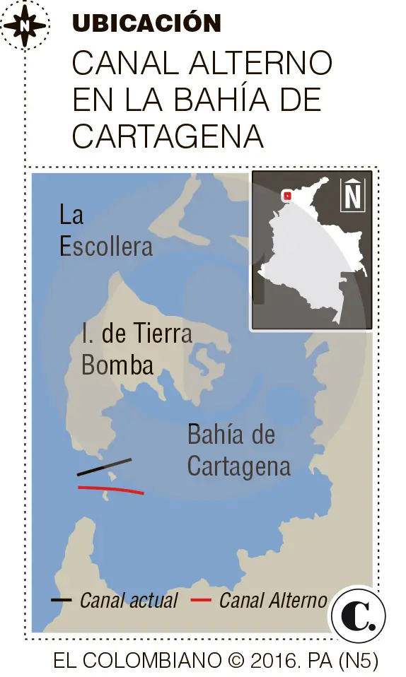 InfogrÃ¡fico