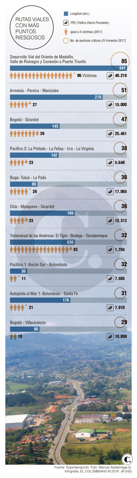 InfogrÃ¡fico