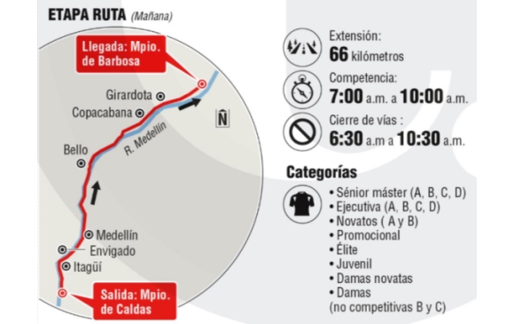 Graficio: EL COLOMBIANO