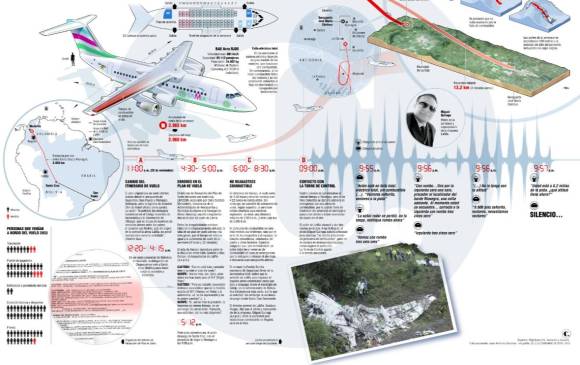Esta es la infografía del accidente del avión de Lamia que ganó en la categoría Breaking News. INFOGRAFÍA EL COLOMBIANO