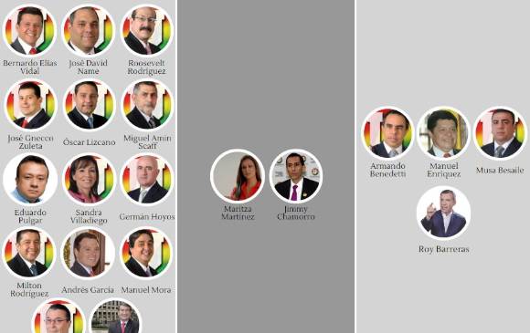 Estos senadores le dijeron Sí y No a la reforma tributaria