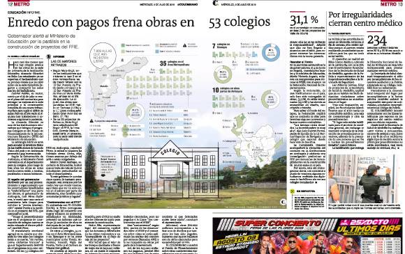 En la edición del pasado 3 de julio, contamos que luego de tres años las obras en los colegios estaban a medias, paralizadas o nunca iniciaron.