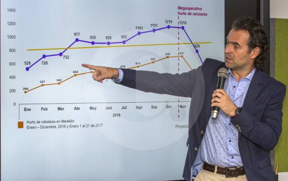El alcalde Gutiérrez pidió continuar grabando con cámaras de celulares a ladrones que ejecuten actos delincuenciales y dijo que esa es otra manera de presionarlos. FOTO Julio César Herrera