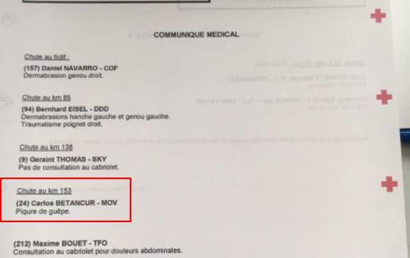 Parte médico octava etapa del Tour de Francia.