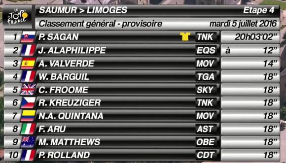 Nairo Quintana se afianza en el top 10 del Tour de Francia