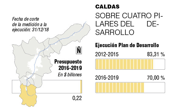 Alcaldes del Aburrá, ¿cómo van sus promesas de plan de desarrollo?