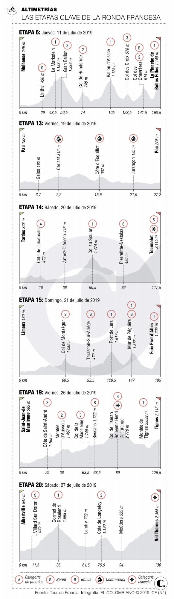 InfogrÃ¡fico
