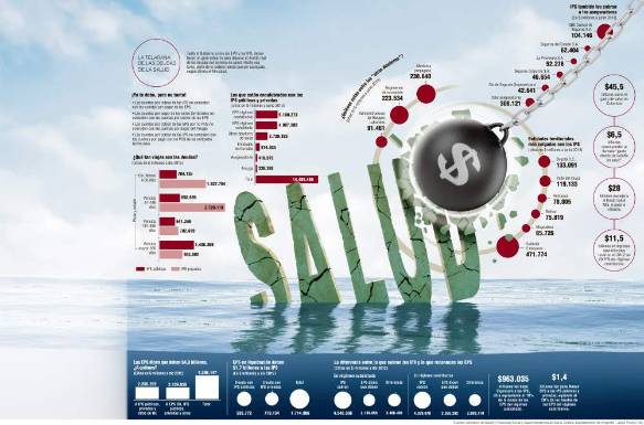 Quiebra de la salud: ¿otra crisis que socializará pérdidas?