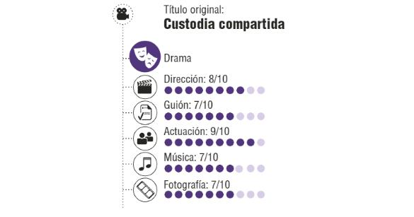 La trinchera familiar. Custodia compartida de Xavier Legrand