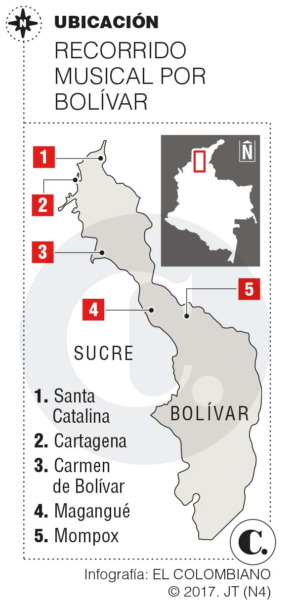 InfogrÃ¡fico