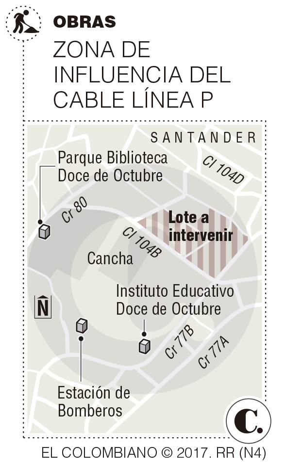 InfogrÃ¡fico