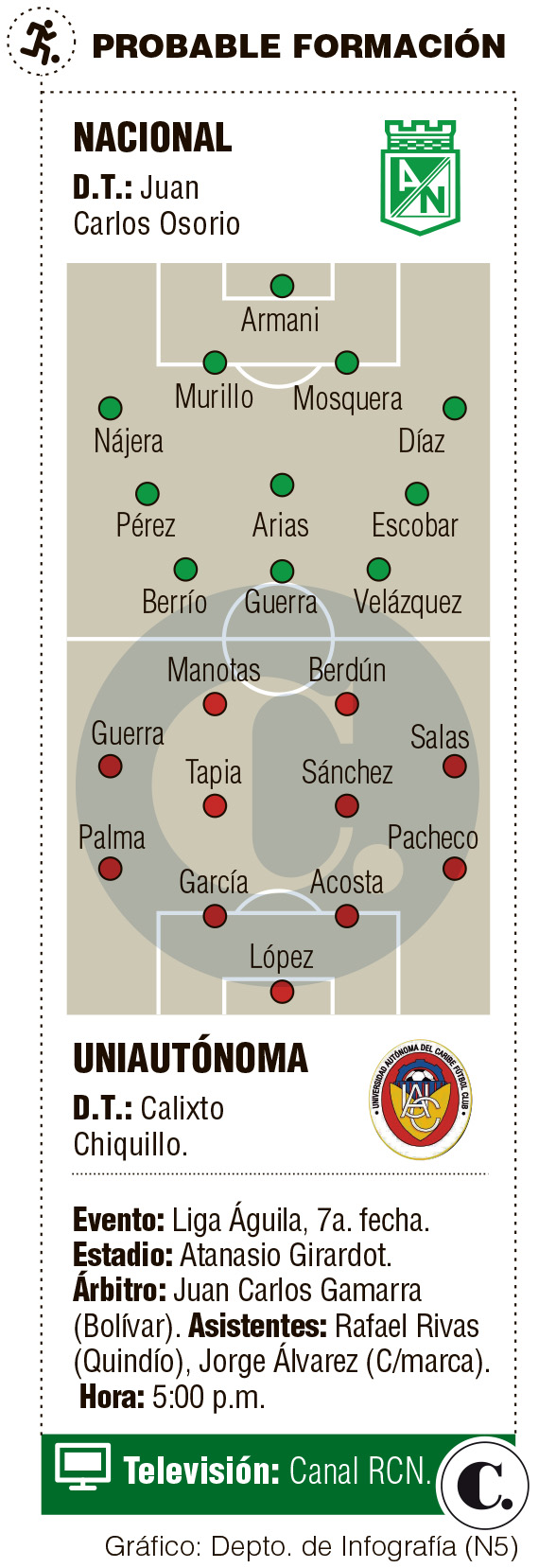InfogrÃ¡fico