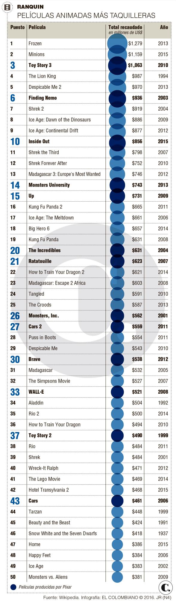 InfogrÃ¡fico