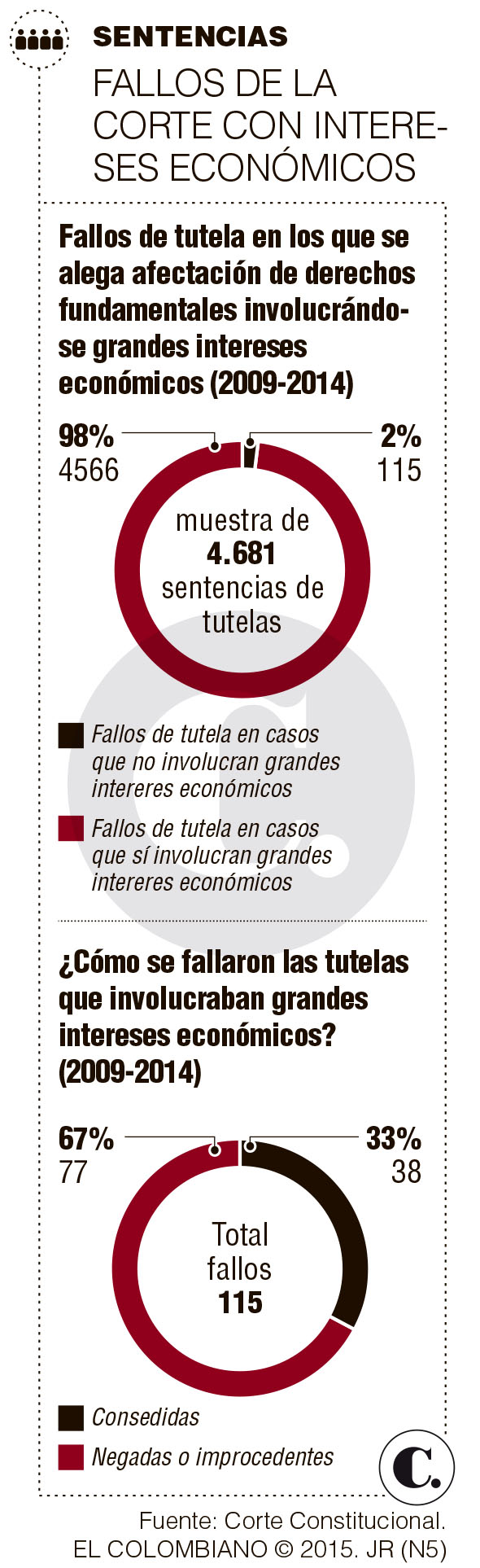 InfogrÃ¡fico