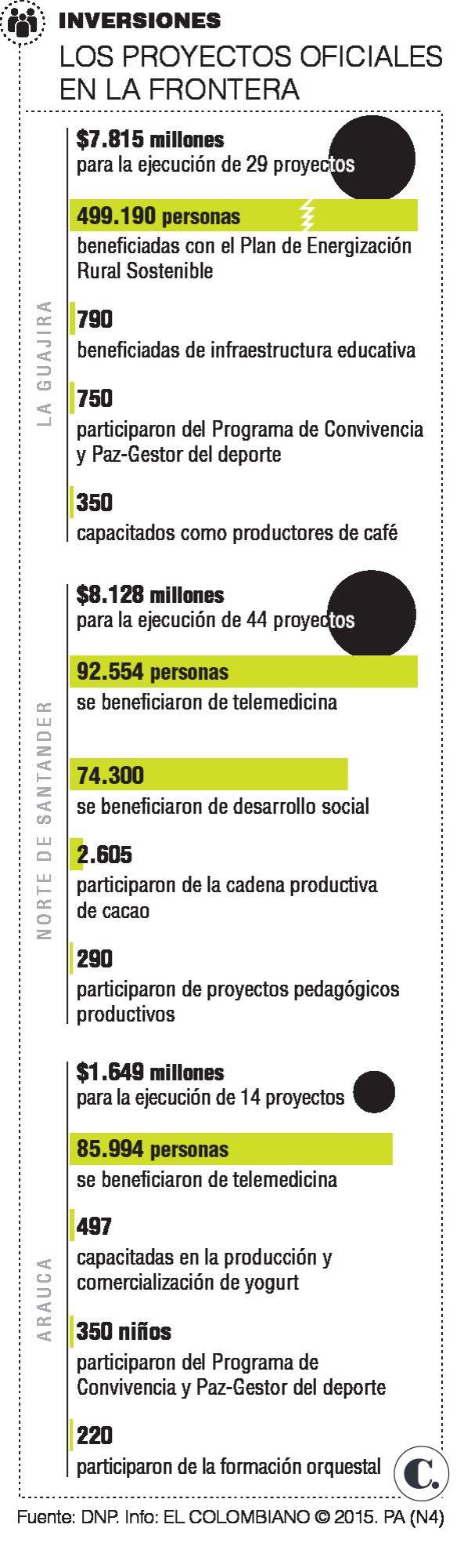 InfogrÃ¡fico