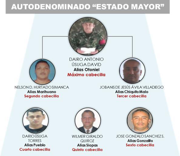 Estructura del Estado Mayor del Clan del Golfo. FOTO CORTESÍA MINDEFENSA