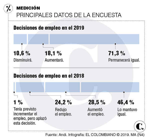 InfogrÃ¡fico
