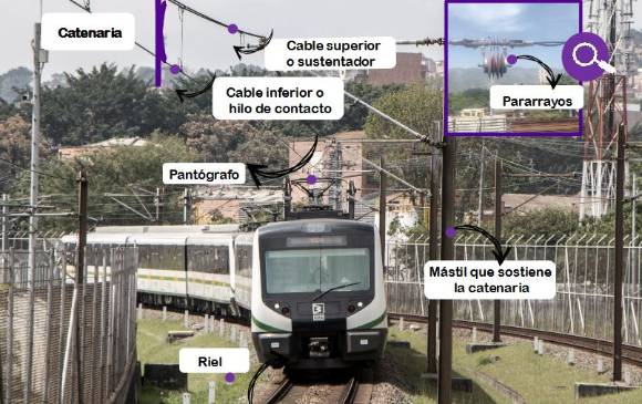 FOTO METRO