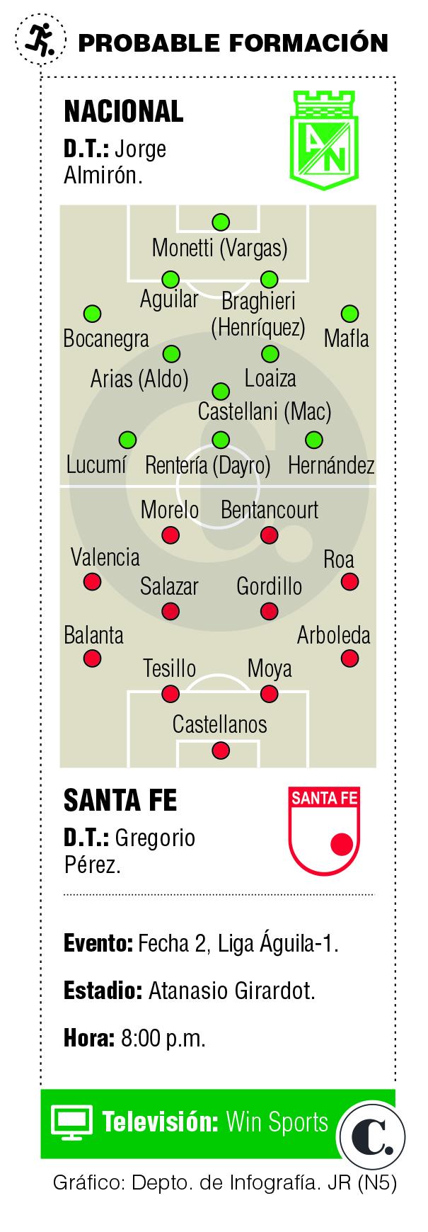 InfogrÃ¡fico