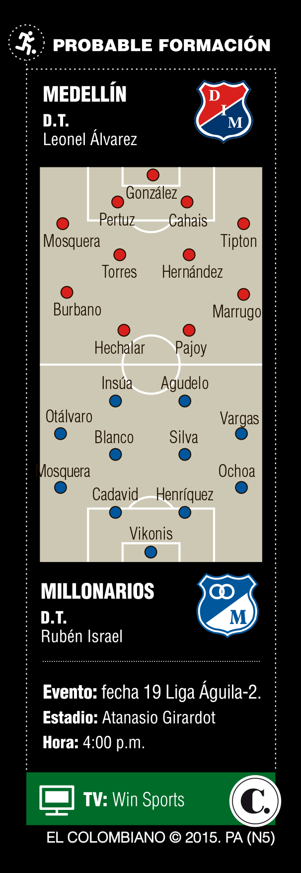 InfogrÃ¡fico