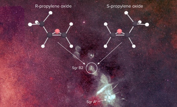 Representación de las moléculas quirales de óxido de propileno. Imagen / B. Saxton, NRAO/AUI/NSF