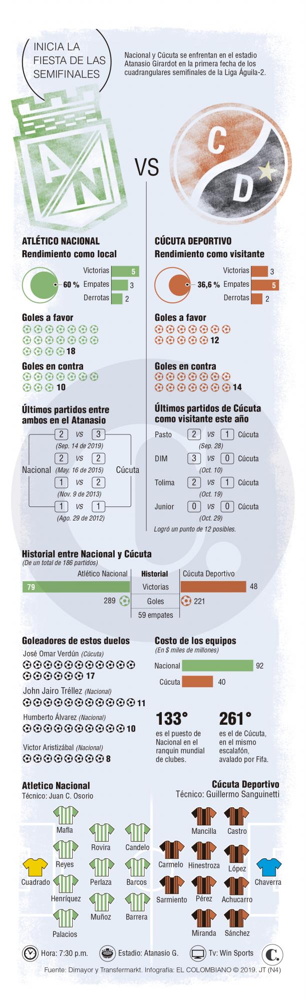 Al verde le llegó la hora de sacar la jerarquía