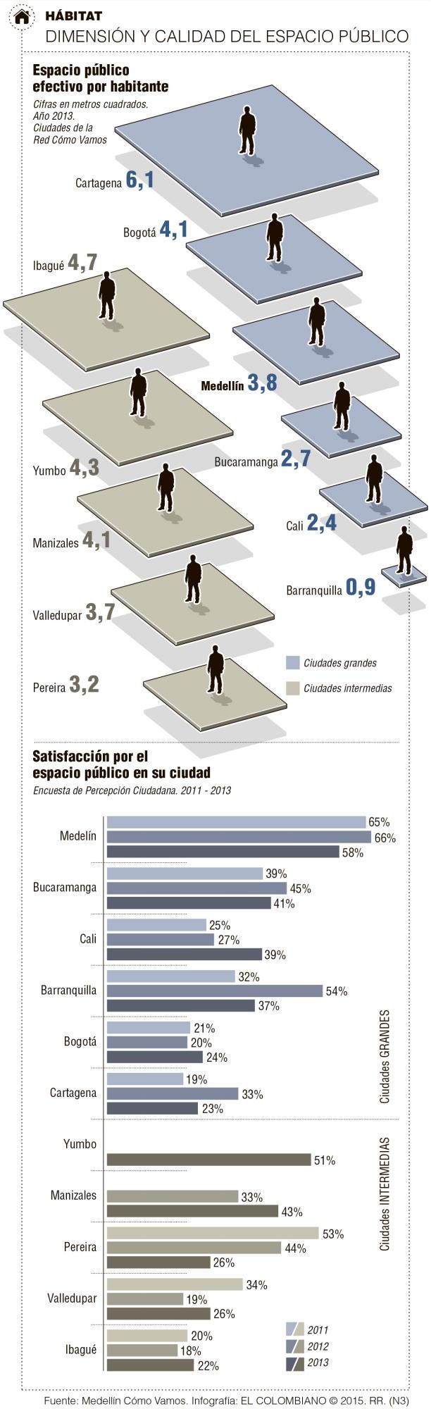 InfogrÃ¡fico