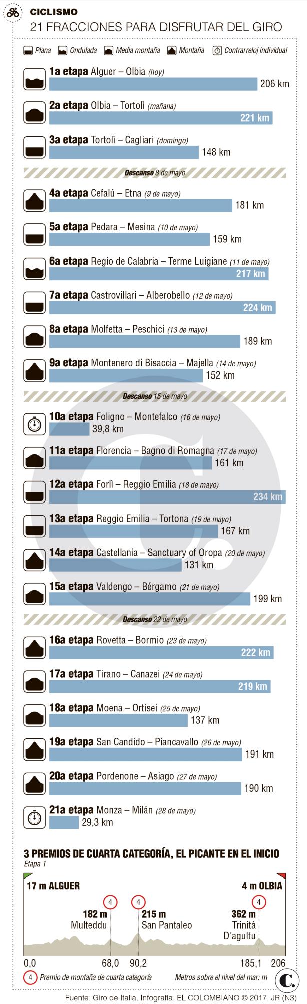InfogrÃ¡fico